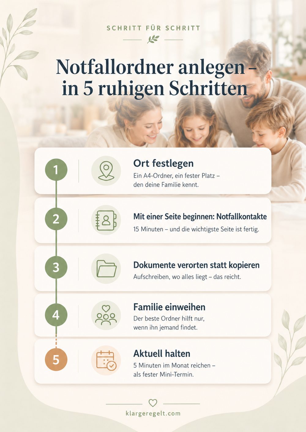 Notfallordner anlegen in 5 ruhigen Schritten: Ort festlegen, mit den Notfallkontakten beginnen, Dokumente verorten, Familie einweihen, aktuell halten